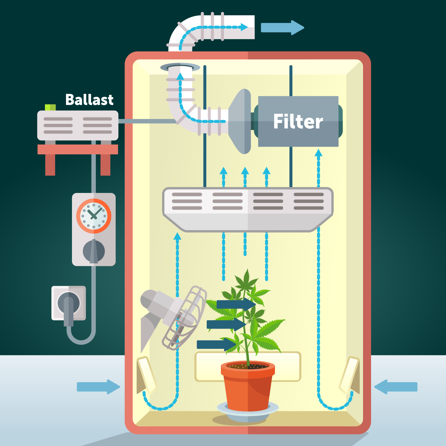 Grow Tent Guide — Are Your Grow Tents Working For You? GrowDiaries