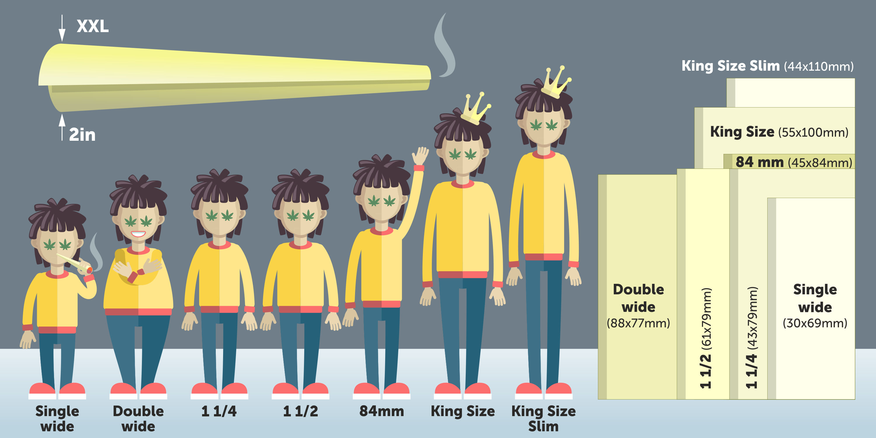 The Ultimate Guide To Rolling Papers 2022 GrowDiaries