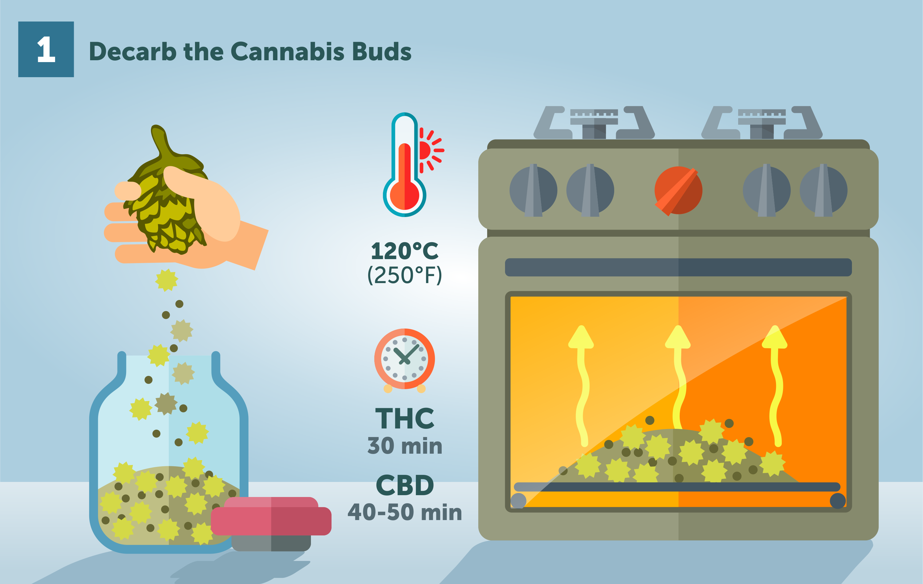 Your Guide To Making And Using Cannabis Tinctures GrowDiaries
