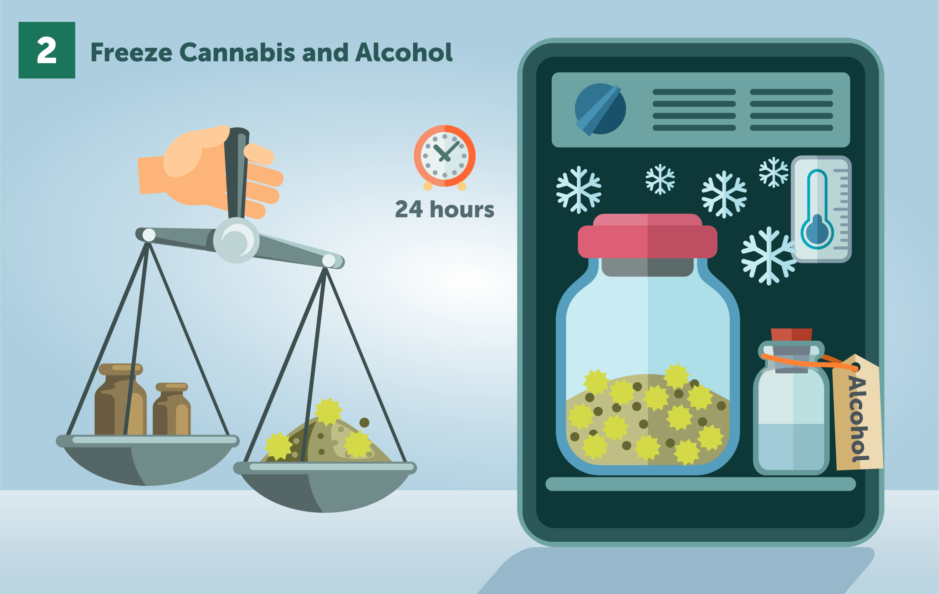 Your Guide To Making And Using Cannabis Tinctures GrowDiaries
