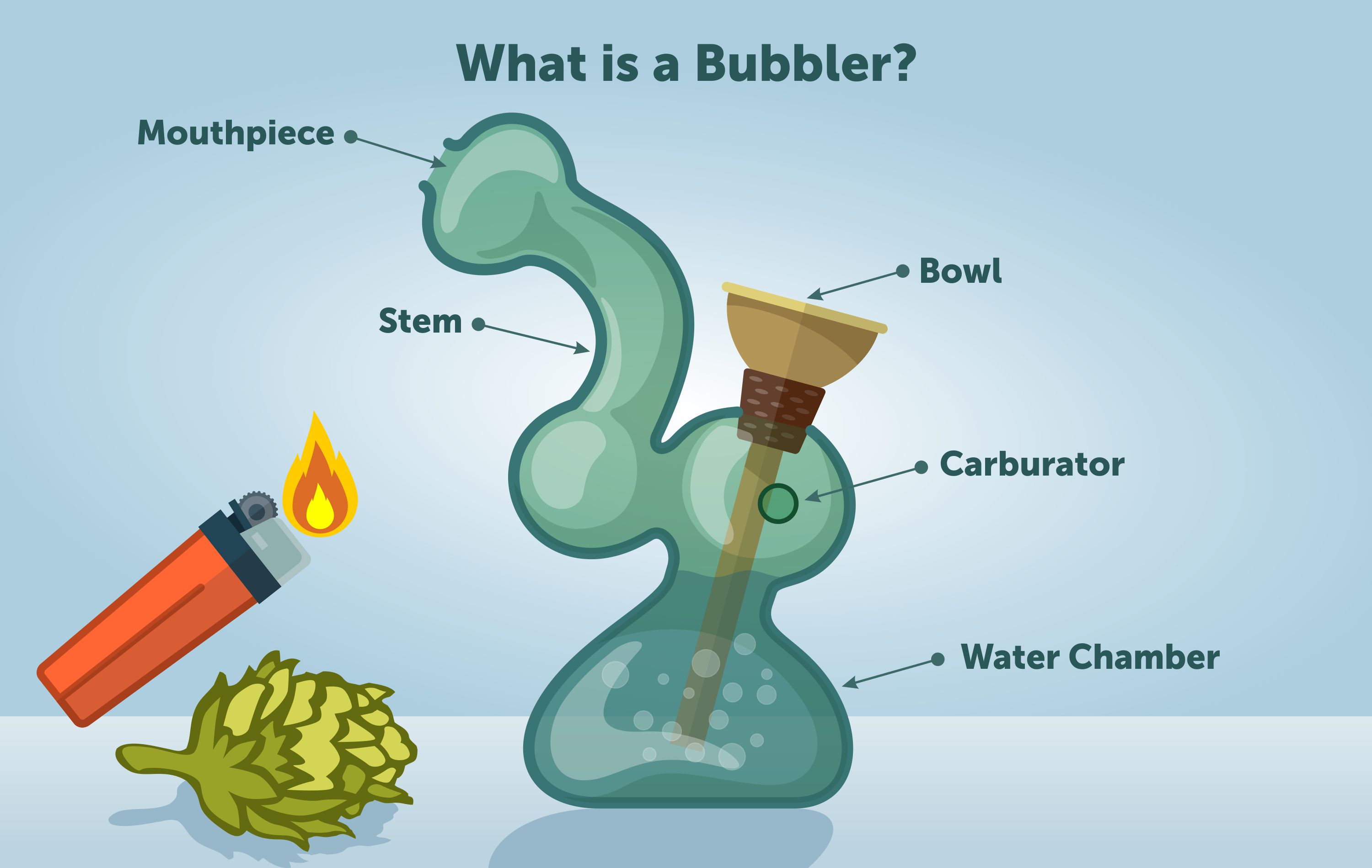 How To Use A Bubbler Like A Pro GrowDiaries