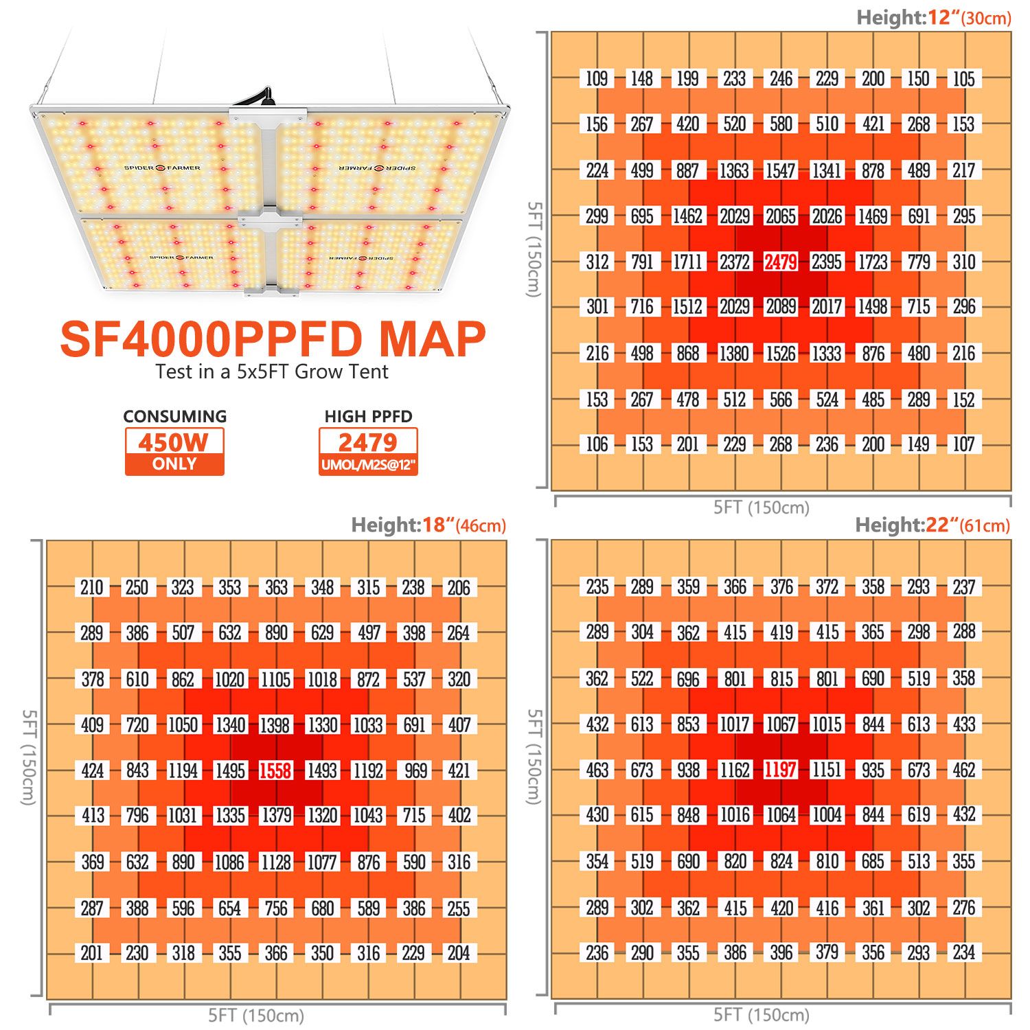 sf4000 light distance