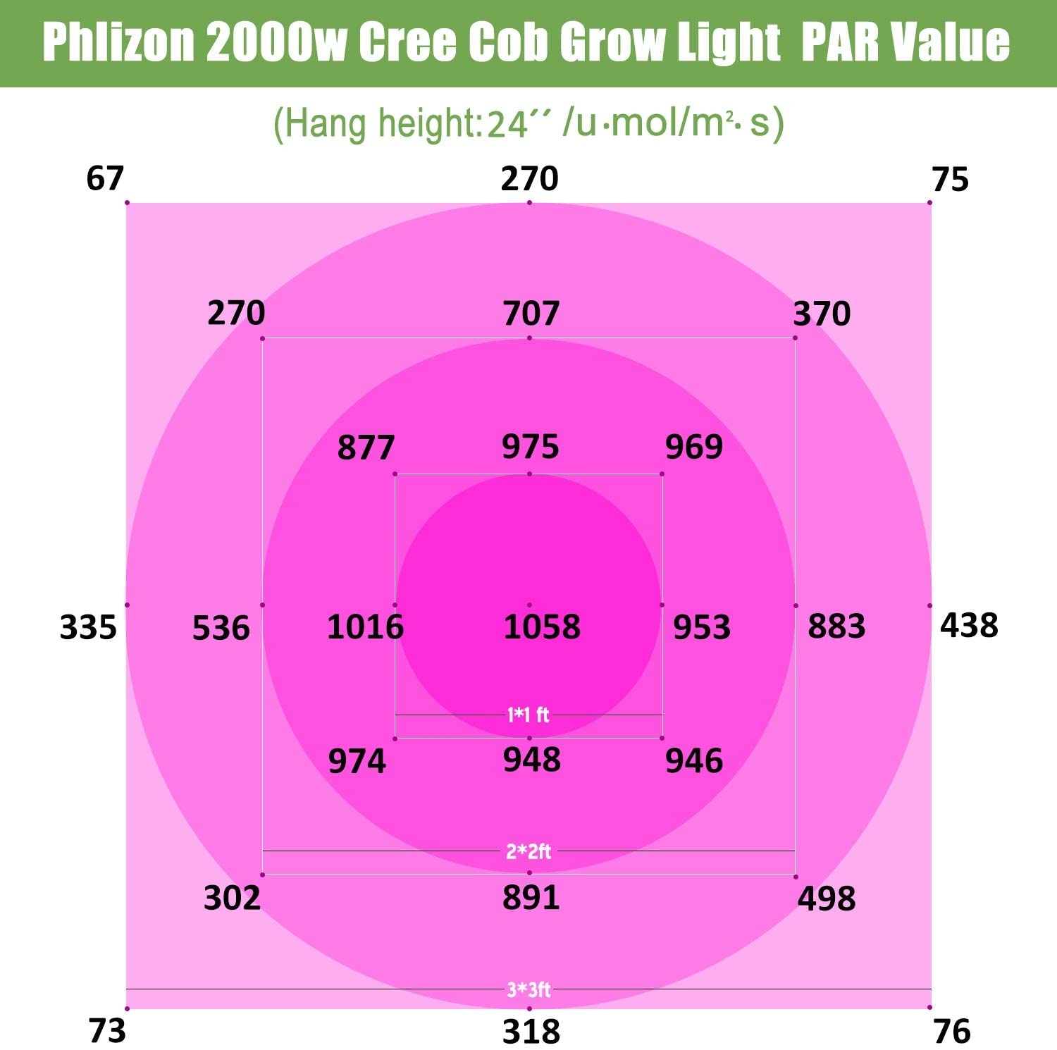 phlizon 2000w cob